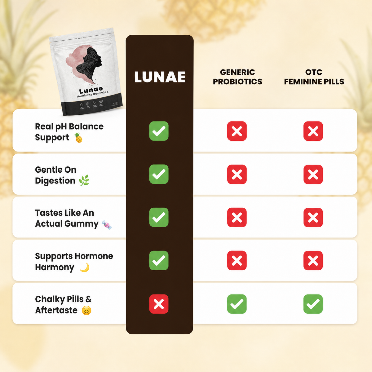 LUNAE® Wellness Probiotic Gummies