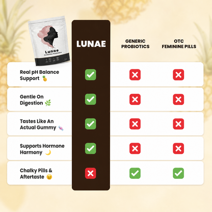 LUNAE® Wellness Probiotic Gummies